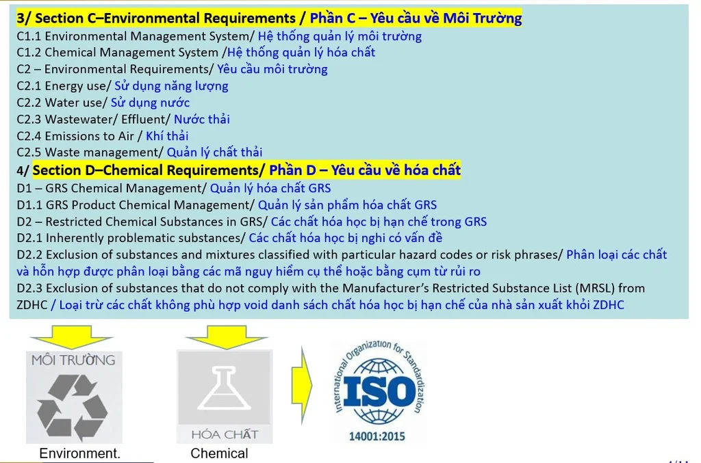 Các chuẩn mực đo lường hệ thống TÁI CHẾ TOÀN CẦU GRS 4.0 và RCS 2.0