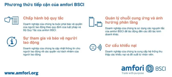 Bộ quy tắc ứng xử của Amfori BSCI