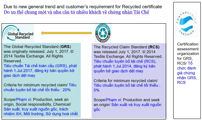 Hệ thống quản lý tái chế toàn cầu GRS 4.0 và RCS 2.0